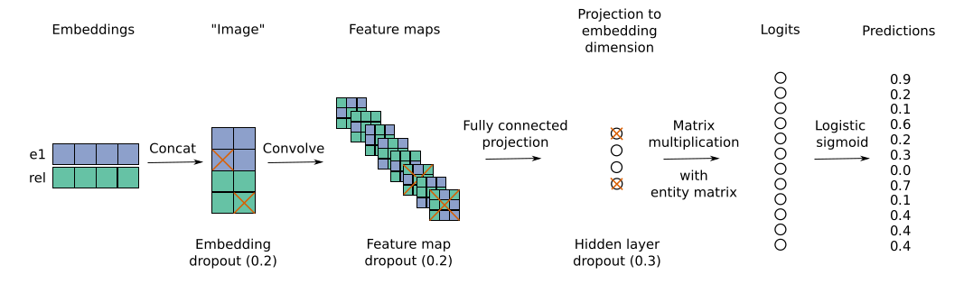 2D_CNN_linker_prediction